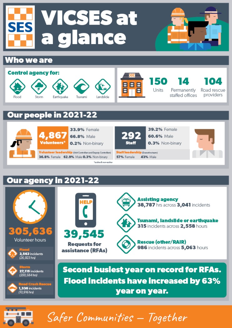 VICSES at a glance