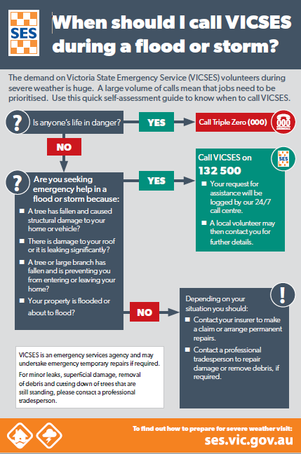When should I call VICSES during a flood or storm?