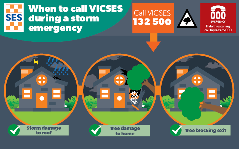When to call VICSES 