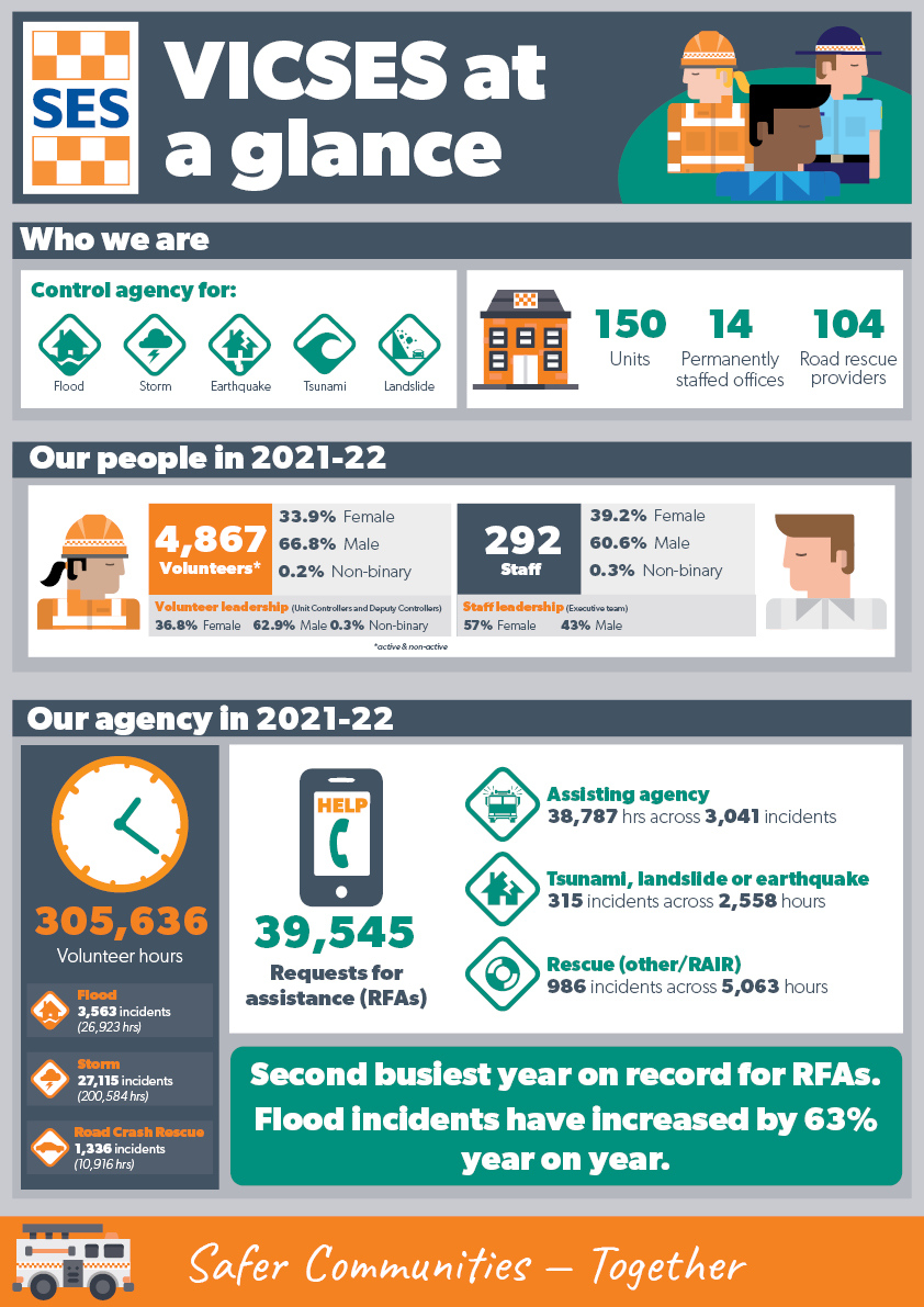 VICSES at a glance
