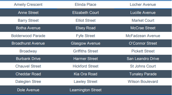 Resevoir streets flood risk