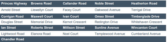 Important roads Noble Park and Noble Park North impacted by flooding