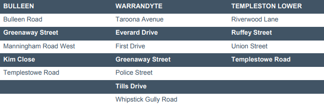 Manningham roads that may be impacted by flooding 