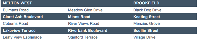 Melton flood guide table