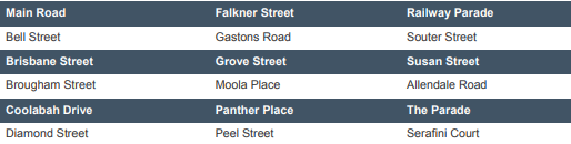 Eltham flood road table